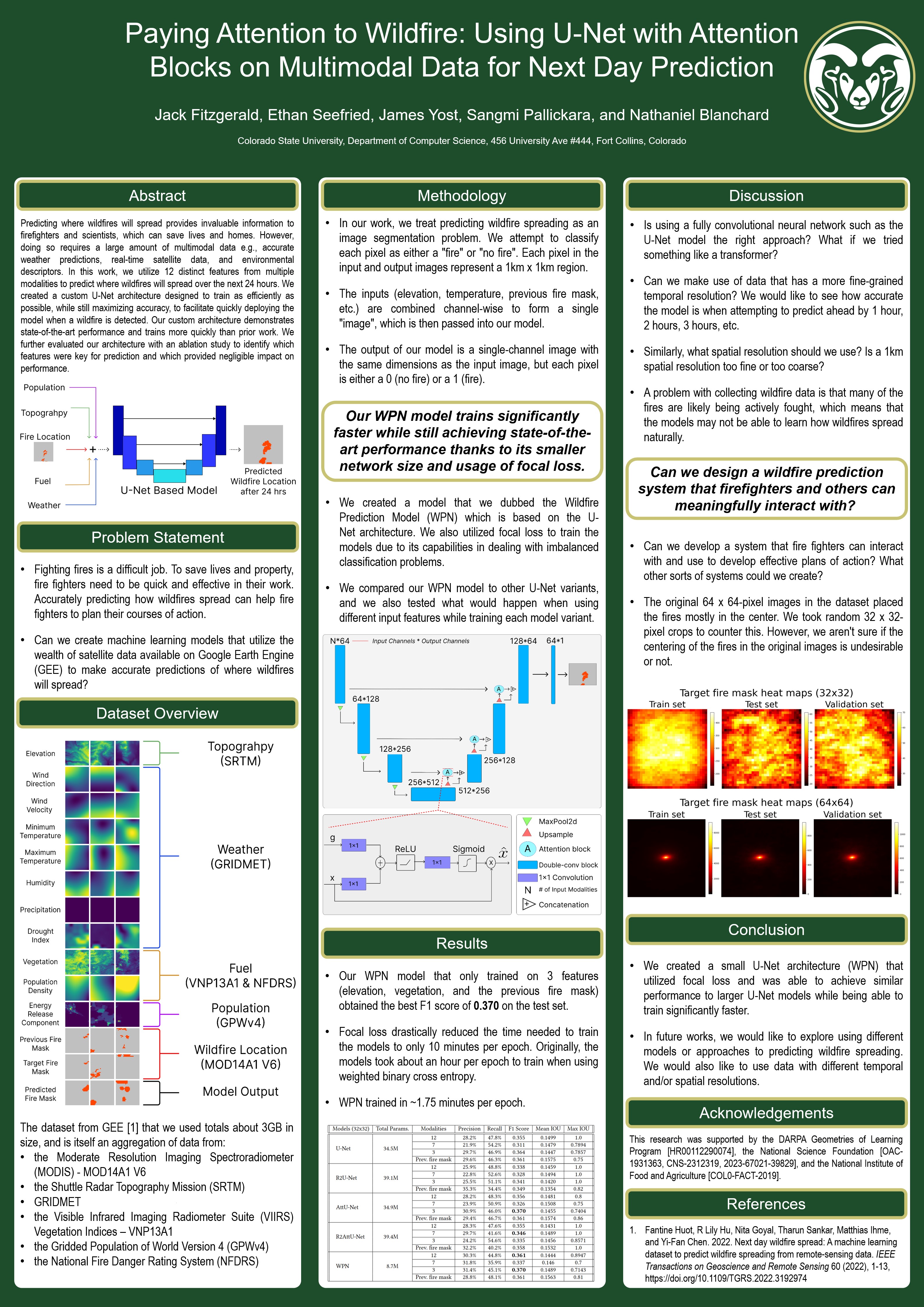 ICMI Poster